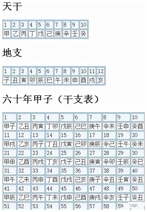 2007天干地支|天干地支纪年法对照表